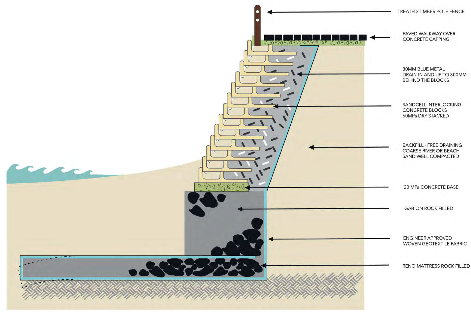 Coastal Erosion Diagram
